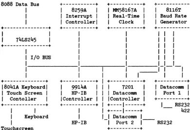 Figure 3-9. I/O Bus Device Block Diagram 
