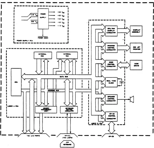 figure 5 ------------printed ... 1 shows how the components of the computer are connected together circuit assemblies (PCAs)