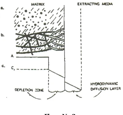 Figure No. 2 