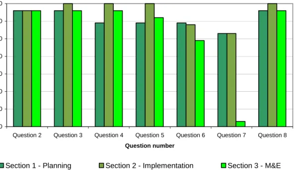 Figure 1: Weed project management pilot workshop - Palau, April 2008: