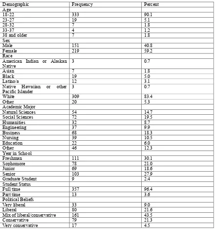 Table 1. Student Participant Demographics (N = 370)