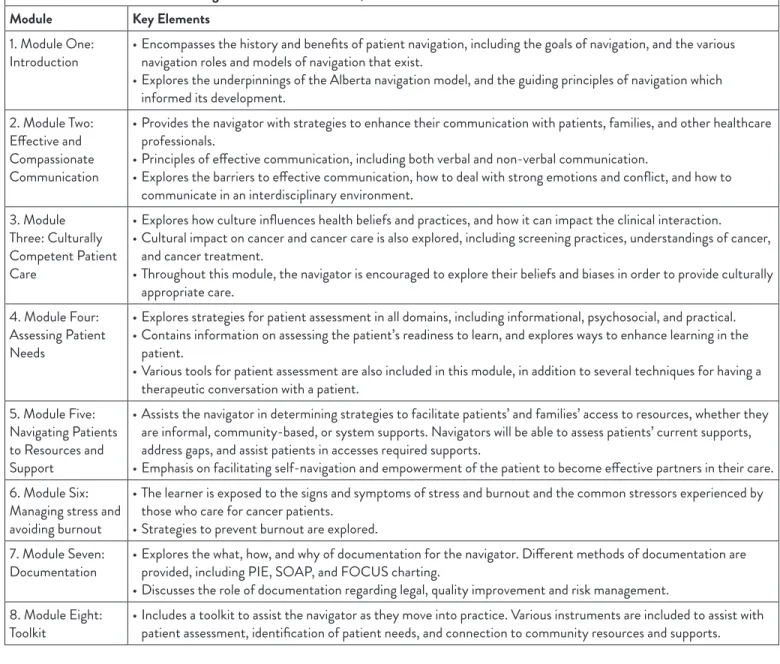 Table 1: Alberta Cancer Patient Navigation Curriculum (Dozois, 2010)