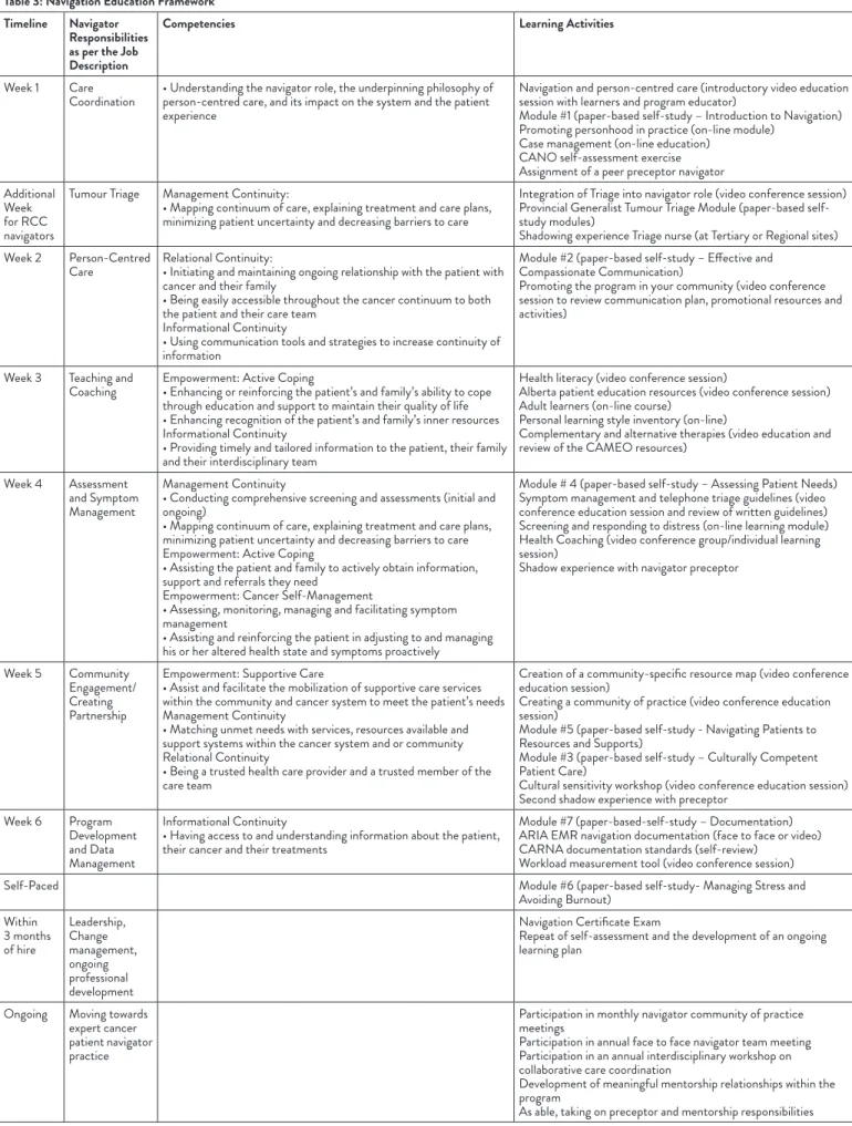 Table 3: Navigation Education Framework Timeline Navigator 