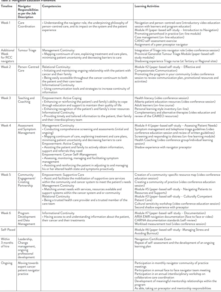 Table 3: Navigation Education Framework Timeline Navigator 