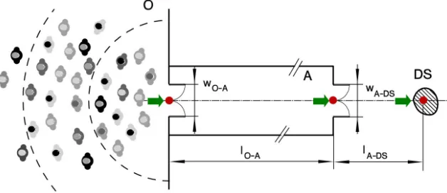 Figure 8. Dynamic network values for a single route