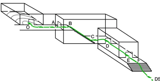 Figure 3. Architectural configuration of an evacuation route