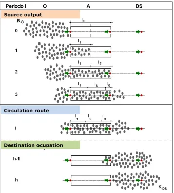 Figure 4. Descriptive analysis of the development of circulation in an evacuation route