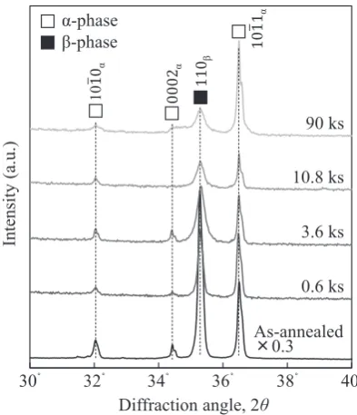 Figure 2 shows the SEM images of Mg-20.5 at%Sc with 