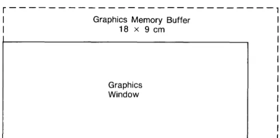 Figure 2.2 the Graphics 