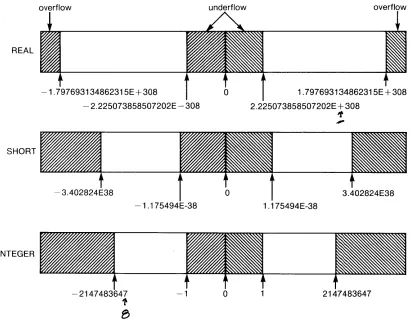 Figure 2-3. BASIC Variables 