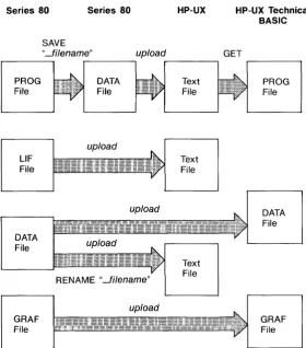 Figure 3-1. Upload Process 