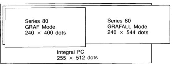 Figure 3-2. of Graphics 