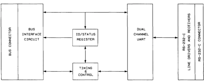Table 5-1 lists the interface. 