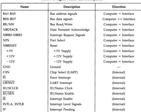 Table 5-1. Signal Names and Descriptions 