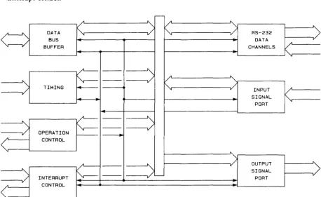 Figure 5-2. UART Block Diagram 
