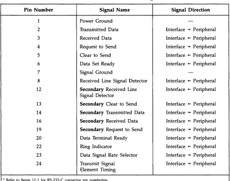Table 5-2. RS-232-C Connector Pin Assignments· 