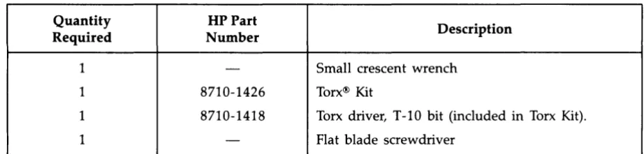 Table 6-1. Tools Required for Interface Disassembly 