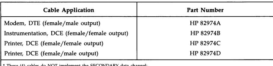 Table 1-1. RS-232-C Cables· 