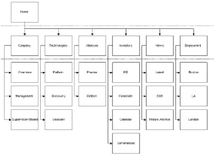 Figure 2: Typical Site Structure 