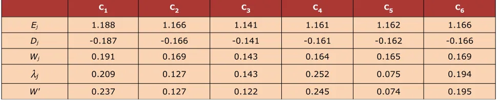 Table 4. Final matrix