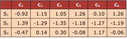 Table 5. Z matrix