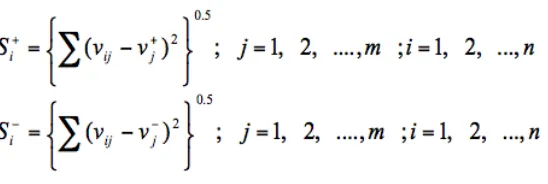 Table 7. Weighted and normalized decision matrix