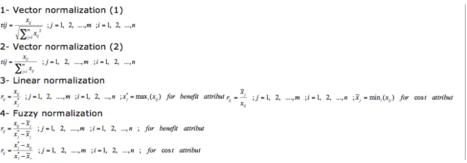 Table 1. Common methods of normalization for TOPSIS