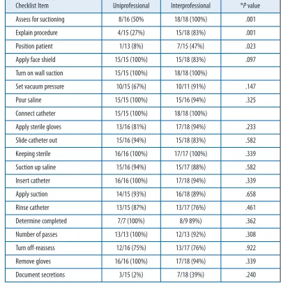 Table 6 