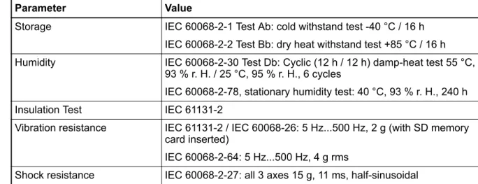 Table 9: EMC immunity