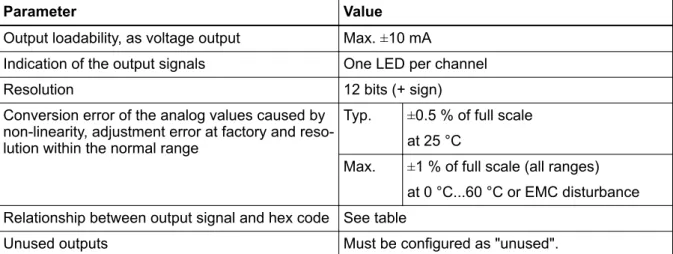 Table 1: Process and supply voltages