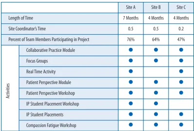 Table 2Implementation summary