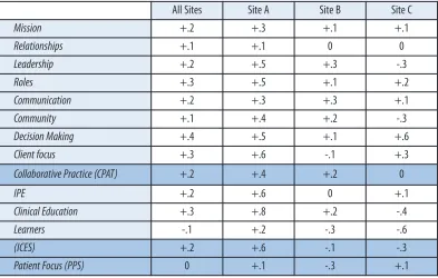 Table 3
