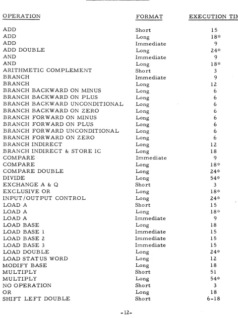 TABLE 2 INSTRUCTION LIST 