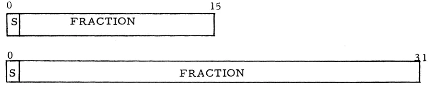 Figure 1. Halfword and Fullword Data Formats 
