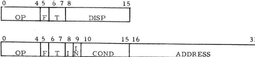 Figure 2. Instruction Formats 