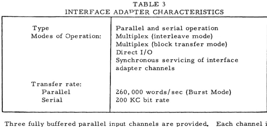 TABLE 3 ADAPTER CHARACTERISTICS 