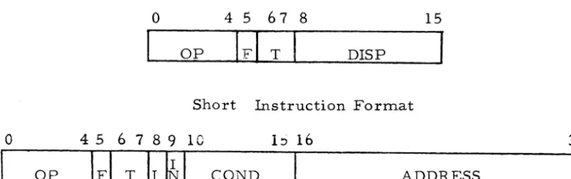 Figure 2. Instruction Word Formats 
