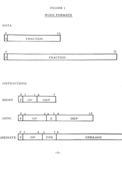 FIGURE 1 WORD FORMATS 