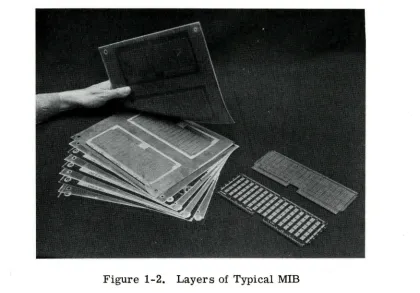 Figure 1-2. Layers of Typical MIB 