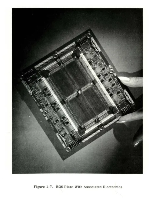 Figure 1-7. ROS Plane With Associated Electronics 