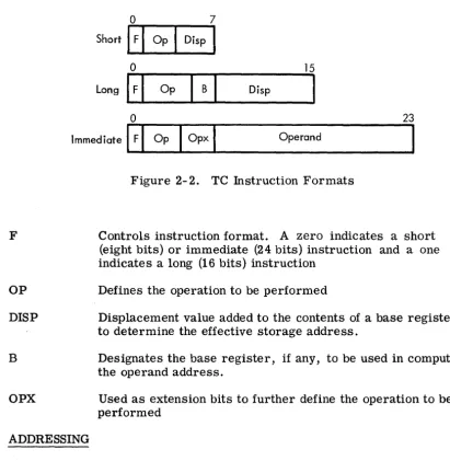 Figure 2-2. TC Instruction Formats 