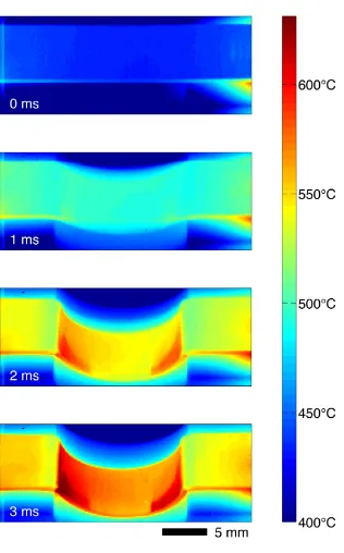 Figure 3.2: Time evolution of the temperature distribution in an amorphous Zr35Ti30Cu7.5Be27.5strip undergoing heating and deformation by electromagnetic forming, as recorded by an infraredthermal imaging camera