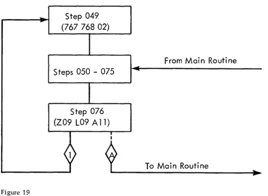 Figure  19  represents  the  chosen solution. 