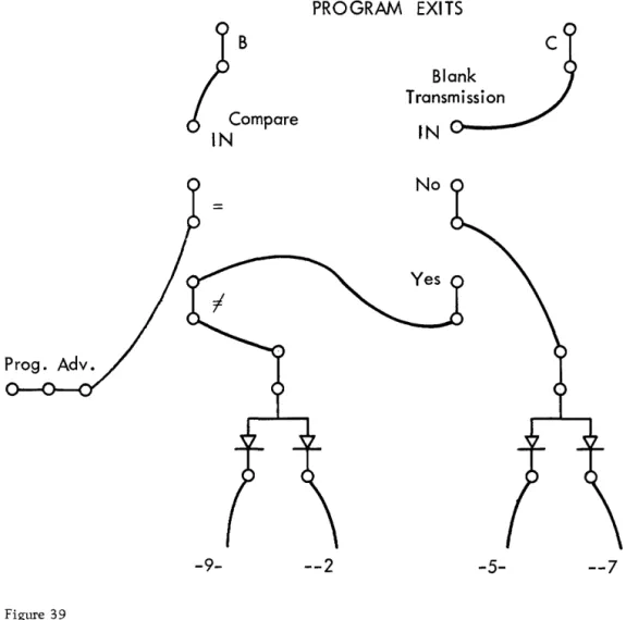 Figure  39  B  Compare IN  -9-PROGRAM  EXITS --2  Blank  Transmission 'N -5- --7 
