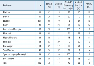 Table 1Participants’ profession, gender, and professional status
