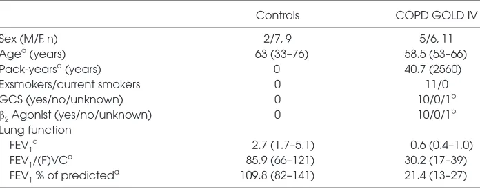 Table 1. Characteristics of patients with COPD and healthy controls whose tissue was usedfor histological analysis.