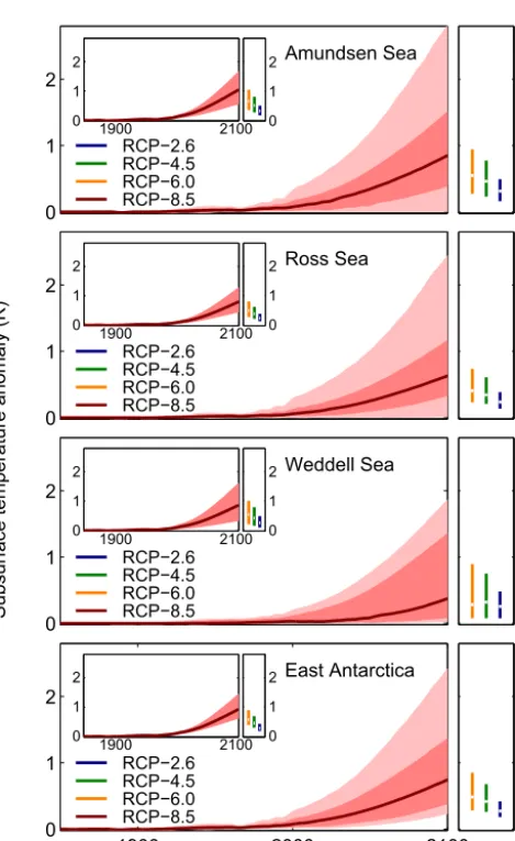 Table 3. Weddell Sea sector: scaling coefﬁcients and time delay �tbetween increases in global mean temperature and subsurface oceantemperature anomalies.