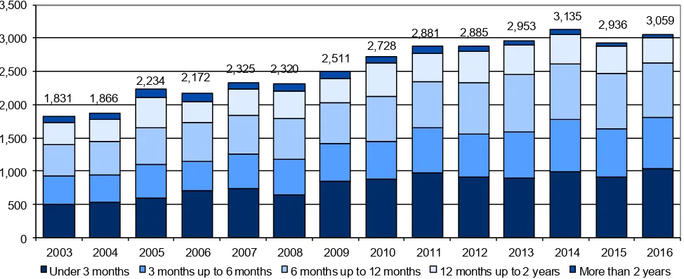 Table 4: Number of reviews, between 1 April and 31 March 