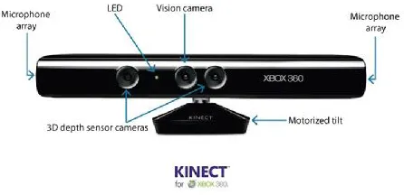 Figure (12) KINECT motion capture camera with Xbox 360