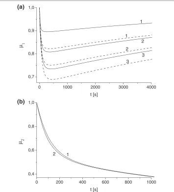 Figure 2 Influence of toxin diffusivity and absorption constant on antibody protection factor.(a) Scenario I